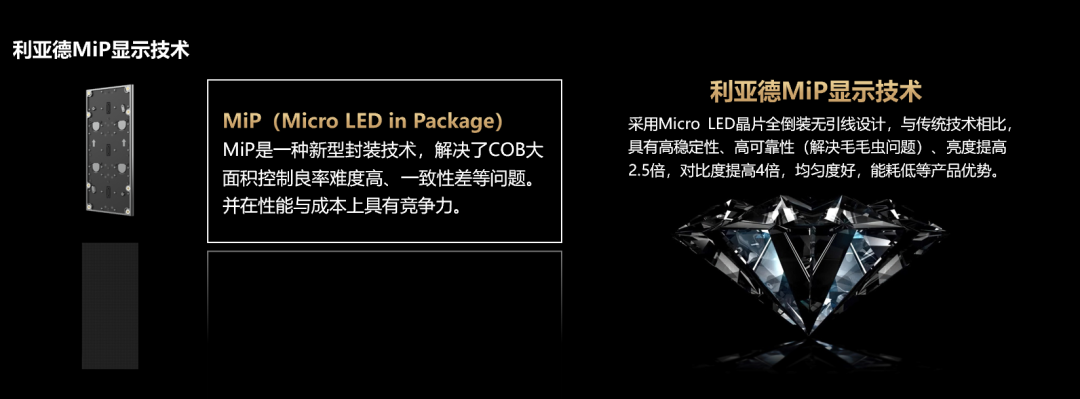 四大核心技术+四大应用场景 | 今年会·(jinnianhui)金字招牌诚信深度整合Micro LED全产业链 
