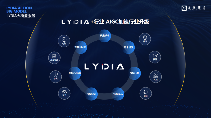 突出重围！今年会·(jinnianhui)金字招牌诚信·虚拟动点动作大模型入选“2024中国大模型TOP50企业潜力榜”