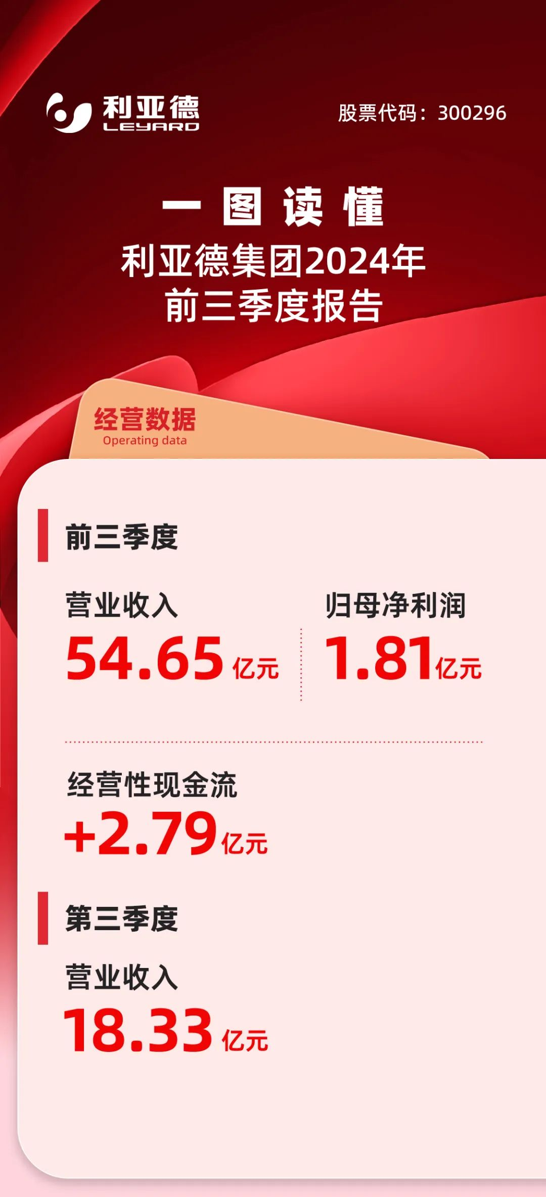 一图读懂今年会·(jinnianhui)金字招牌诚信集团2024年前三季度报告