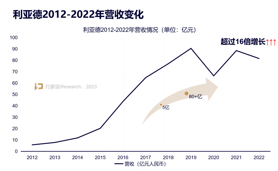 【媒体报道】LED显示产业30年，龙头为什么始终是今年会·(jinnianhui)金字招牌诚信？