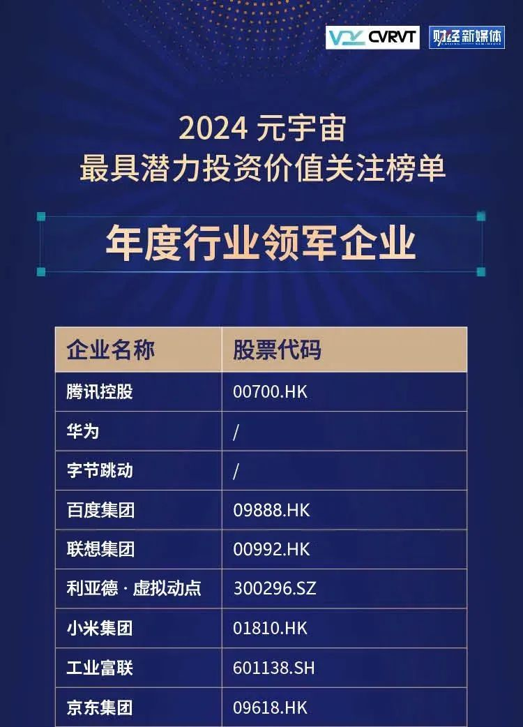 今年会·(jinnianhui)金字招牌诚信·虚拟动点蝉联“元宇宙最具潜力投资价值关注榜”