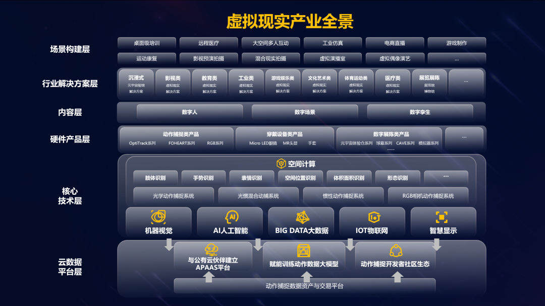 今年会·(jinnianhui)金字招牌诚信虚拟动点加入北京市元宇宙产业创新中心