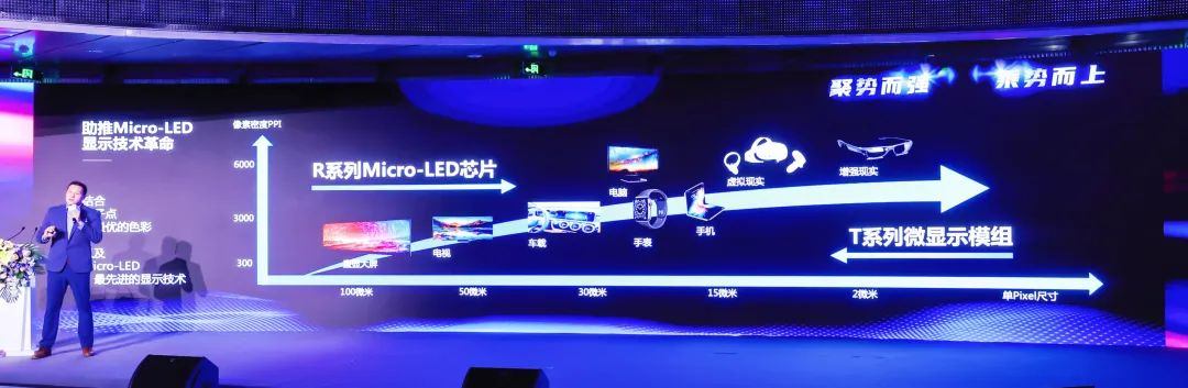 四大核心技术+四大应用场景 | 今年会·(jinnianhui)金字招牌诚信深度整合Micro LED全产业链 