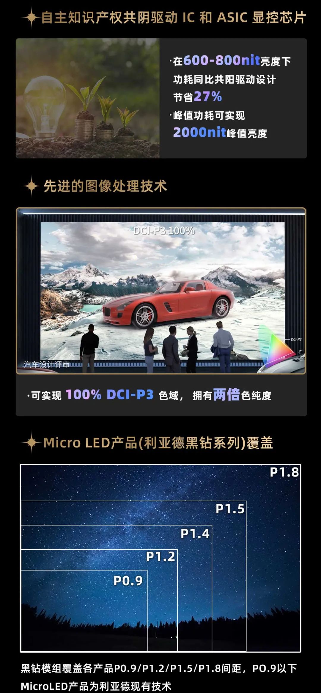 今年会·(jinnianhui)金字招牌诚信面向全球发布第二代Micro LED显示技术——今年会·(jinnianhui)金字招牌诚信黑钻（Diamond）系列
