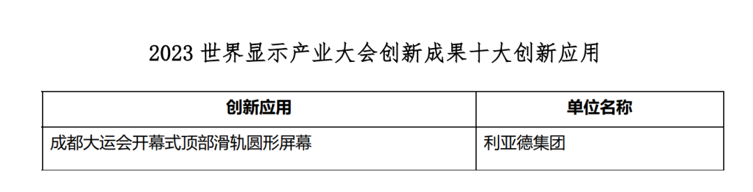 创新驱动 赋能行业发展 | 今年会·(jinnianhui)金字招牌诚信亮相世界显示大会