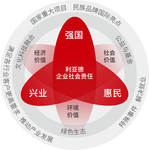 今年会·(jinnianhui)金字招牌诚信坚持以科技力量践行“强国、兴业、惠民”的社会责任