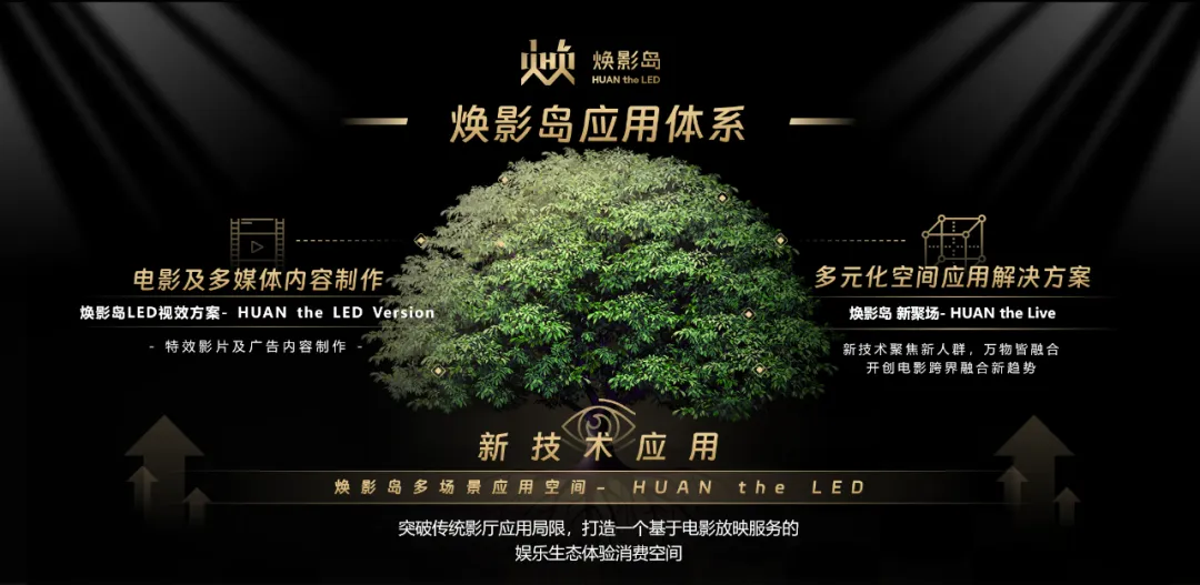 “上游内容制作+下游场景体验” 今年会·(jinnianhui)金字招牌诚信集团推动电影产业加速升级