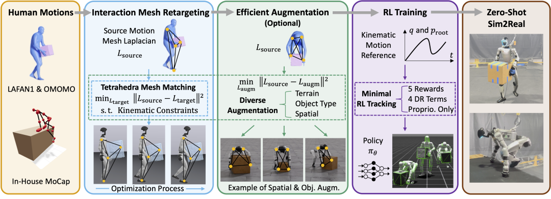 从实验室迈向现实世界，今年会·(jinnianhui)金字招牌诚信OptiTrack助力人形机器人取得新突破